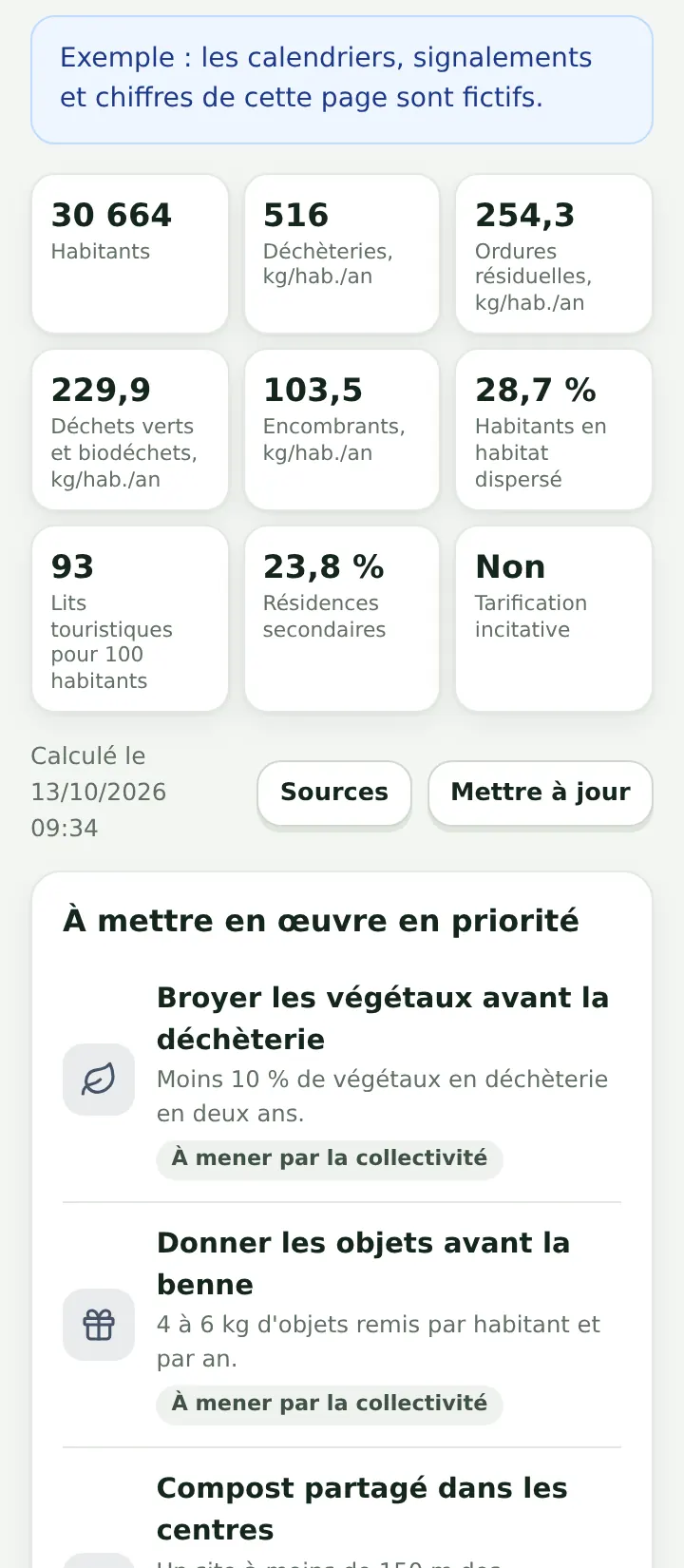 Écran Votre profil : habitants, kilos par habitant en déchèterie, ordures résiduelles, végétaux, encombrants, habitat dispersé, lits touristiques, puis les actions à mettre en œuvre en priorité
